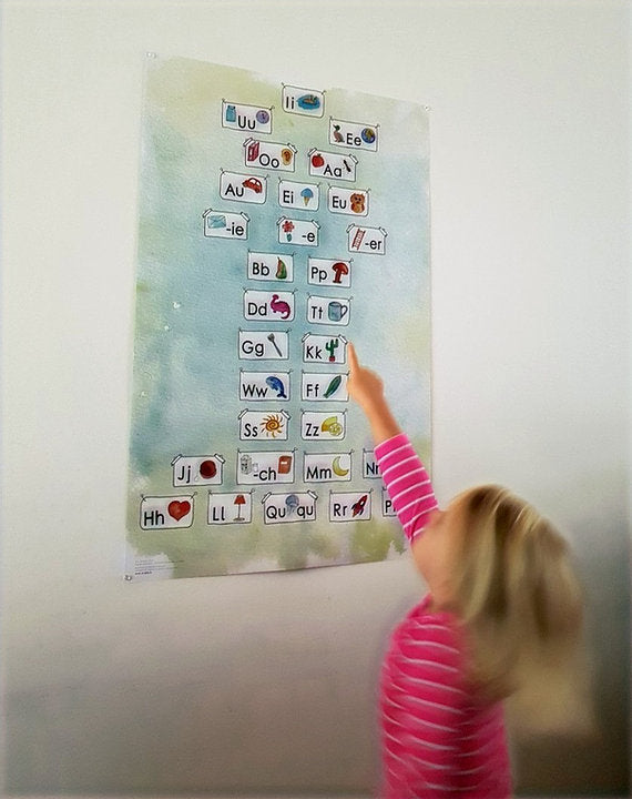 NEU!!! Anlautposter 95x60cm, ideal für Vorschüler und  Schreibbeginner