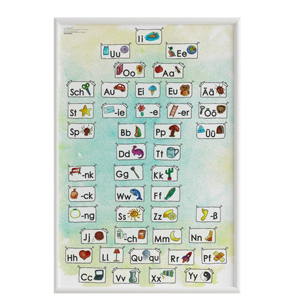 NEU!!! Anlautposter 95x60cm, ideal für Vorschüler und  Schreibbeginner