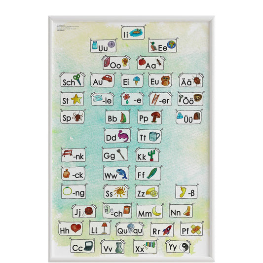 NEU!!! Anlautposter 95x60cm, ideal für Vorschüler und  Schreibbeginner