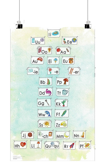 NEU!!! Anlautposter 95x60cm, ideal für Vorschüler und  Schreibbeginner